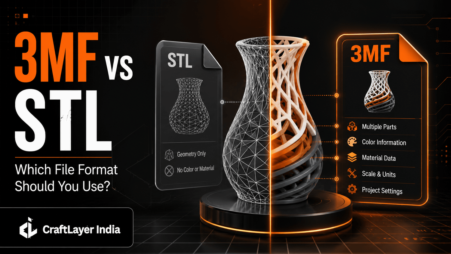 What Is a 3MF File? STL vs 3MF Explained - CraftLayer India